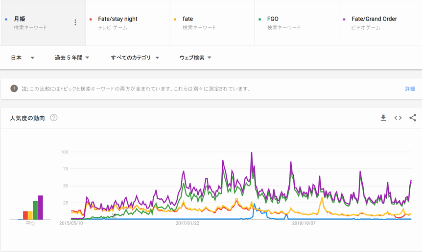 日記 3 灰色の脳細胞