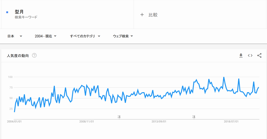 trend-kata.png
