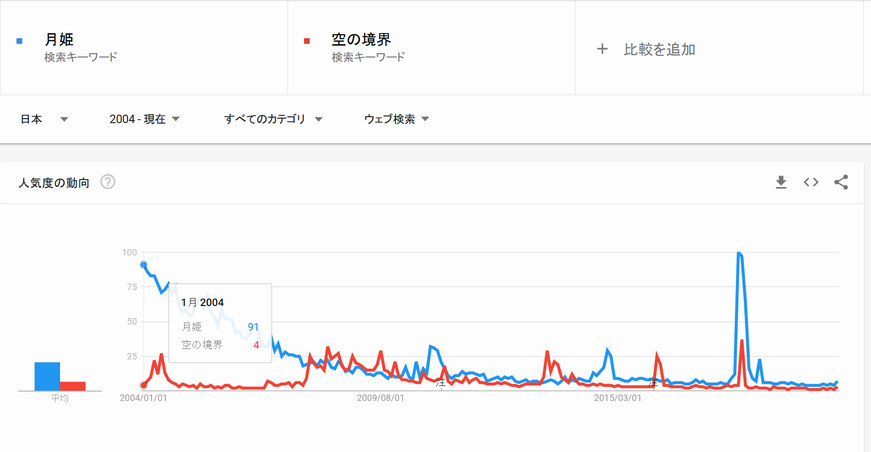 trend-rakkyo.png