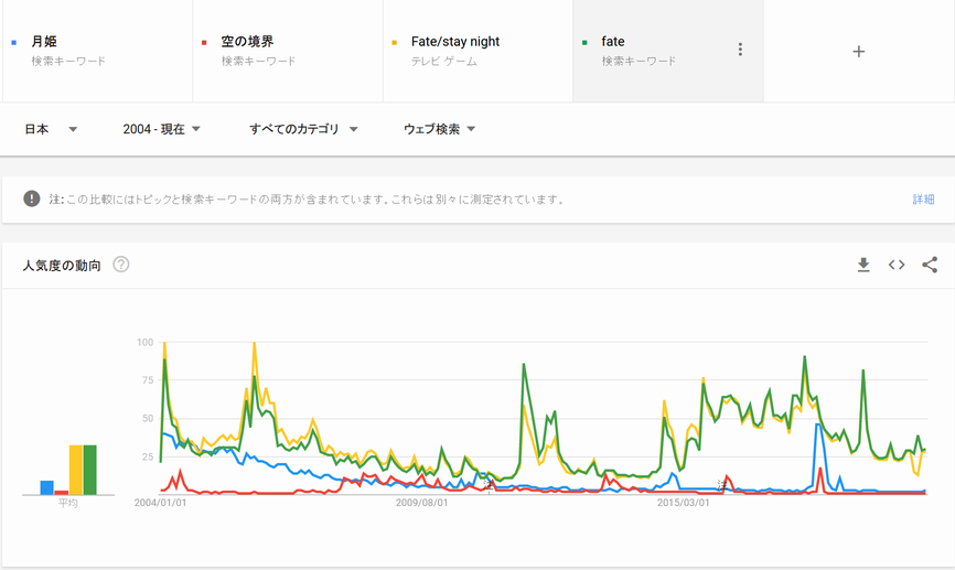 日記 3 灰色の脳細胞